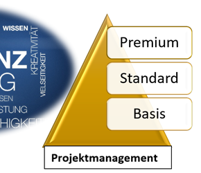 Basis Paket Projektmanagement